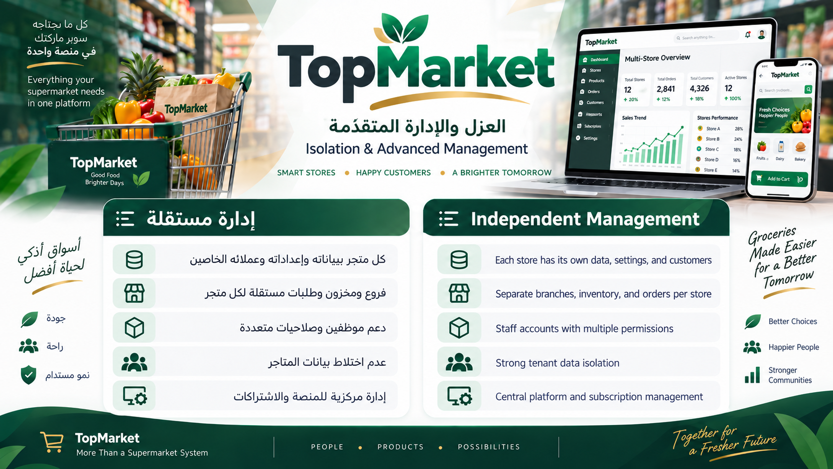 Supermarket Management - 3