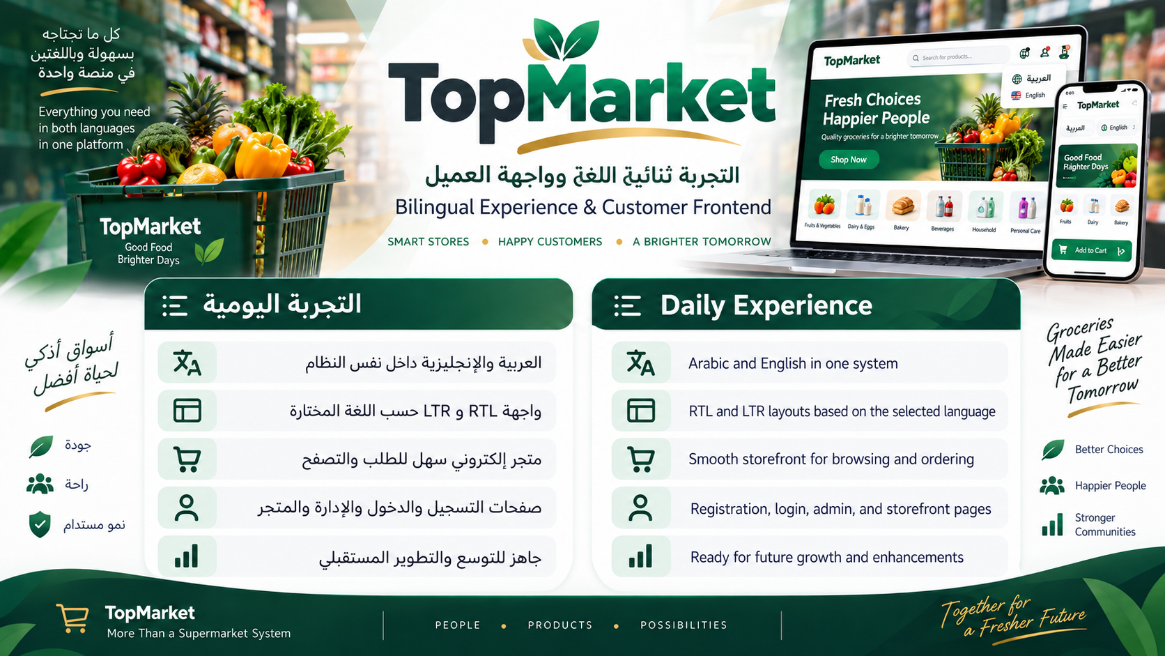 Supermarket Management - 4