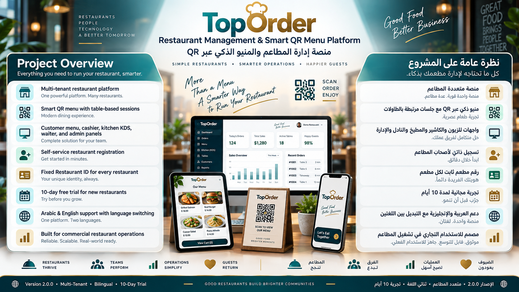 Restaurant & Menu Management - 1